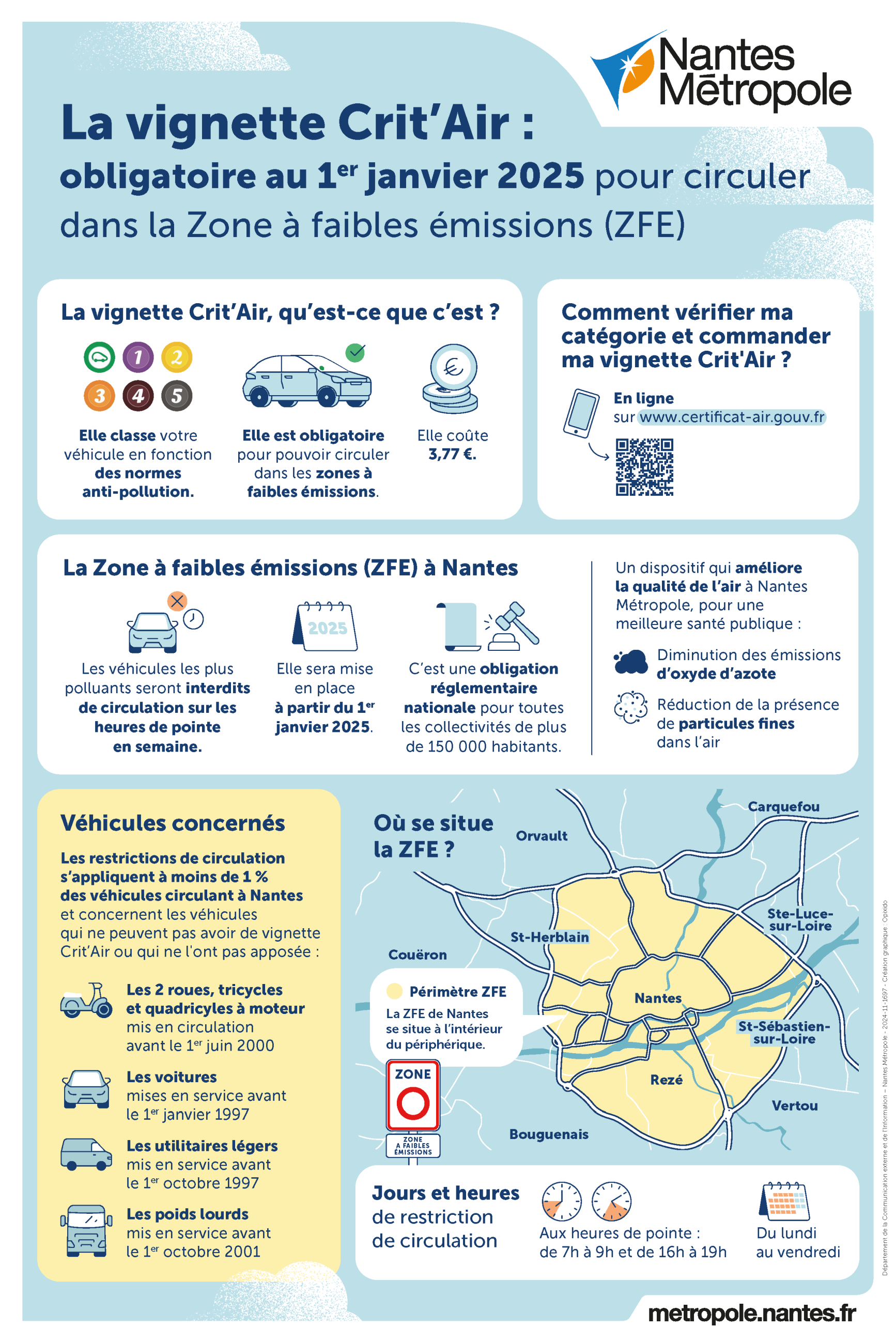 ZFE Une Crit’Air pour circuler à l'intérieur du périphérique